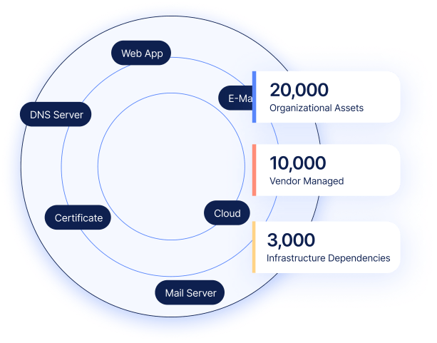 Comprehensive Visibility